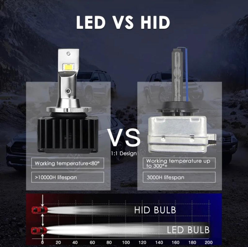 D-LED White Headlight & Fog Light Bulbs - Led light RM  Original Headlights